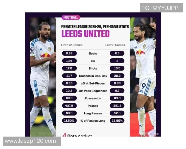 利物浦与利兹联精彩对决全场解说分析与战术解析 利物浦与利兹联精彩对决全场解说分析与战术解析