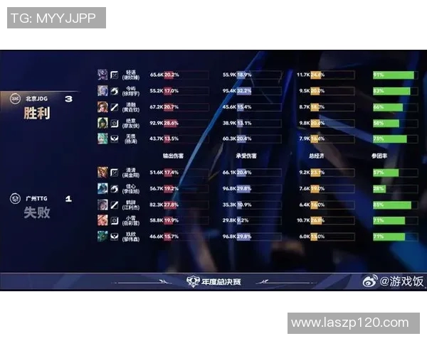 专业分析：JDG战队如何通过整体压制打法掌控比赛节奏与胜利