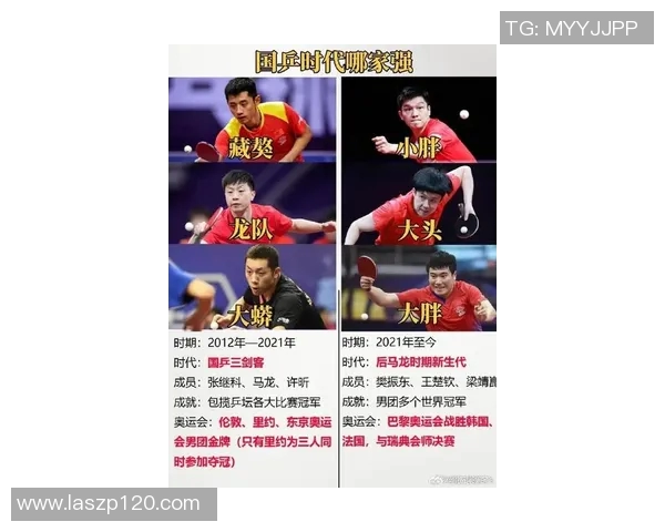 广州乒乓球队实力飙升力量排名创历史新高引发关注