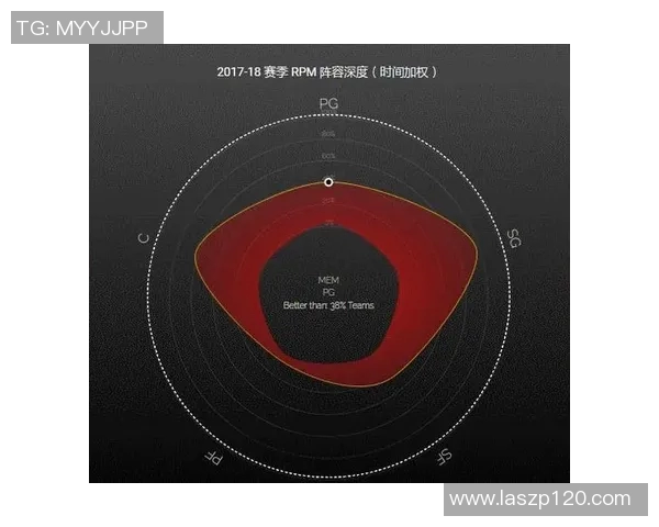 鹈鹕与森林狼对决分析球队实力与战术风格全面比较