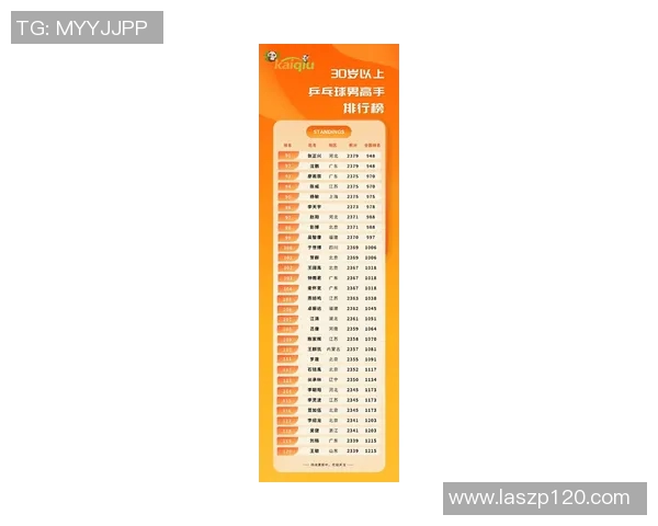 最新乒乓球实力排行榜出炉南京乒乓球队稳居榜首引领风骚